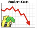 Sunkern Costs